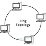 Ring Topology