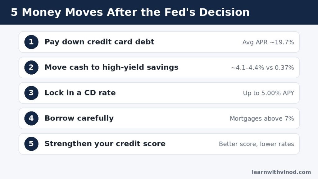Five money moves to make after the Fed's October 2026 interest rate decision