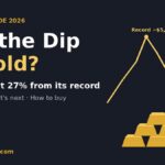 Buy the dip in gold guide showing gold down about 27% from its $5,500 record