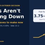 Fed interest rates held at 3.75% to 4.00% in October 2026 with 5 money moves to make now