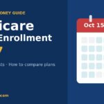 Medicare Open Enrollment 2027 guide with calendar showing October 15 to December 7
